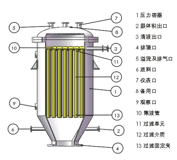 烛式过滤器-袋式过滤器_硫酸过滤器_多袋式过滤器_浓硫酸过滤器_过